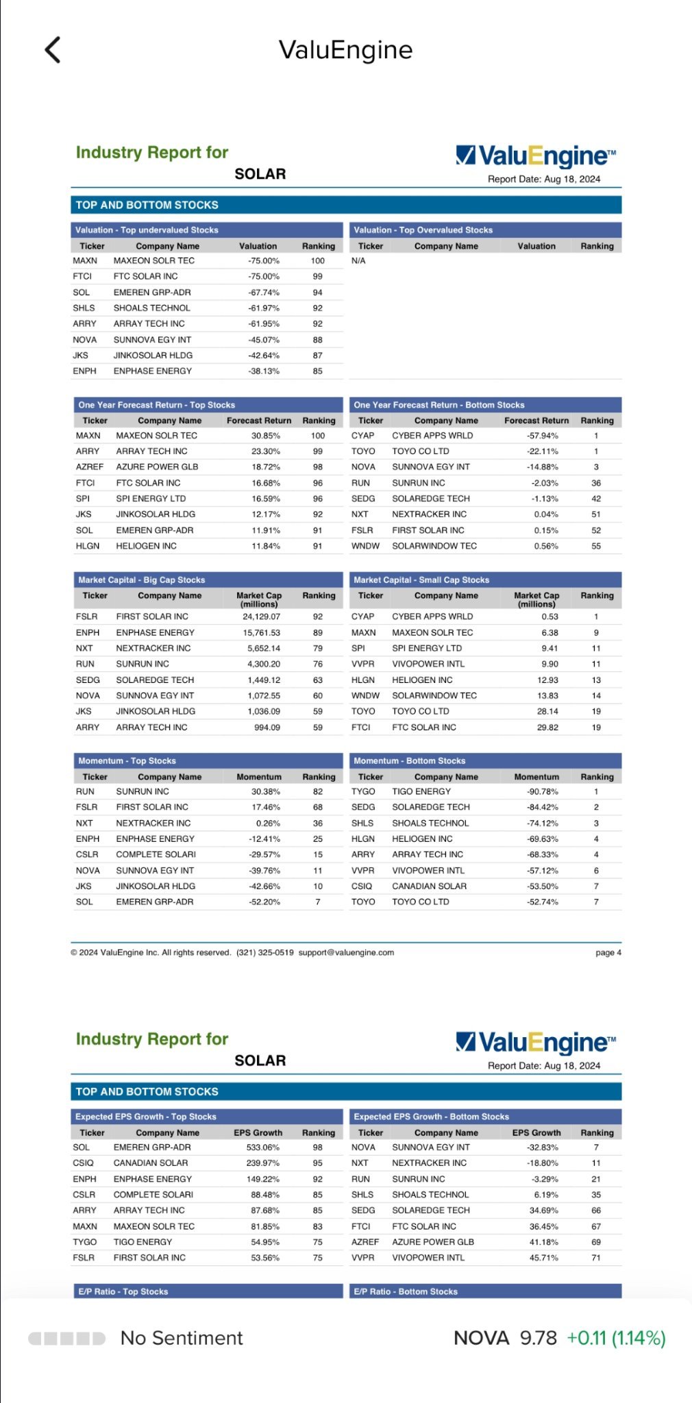 $Maxeon Solar Technologies (MAXN.US)$ From another board. MAXN #1 most undervalued stock: