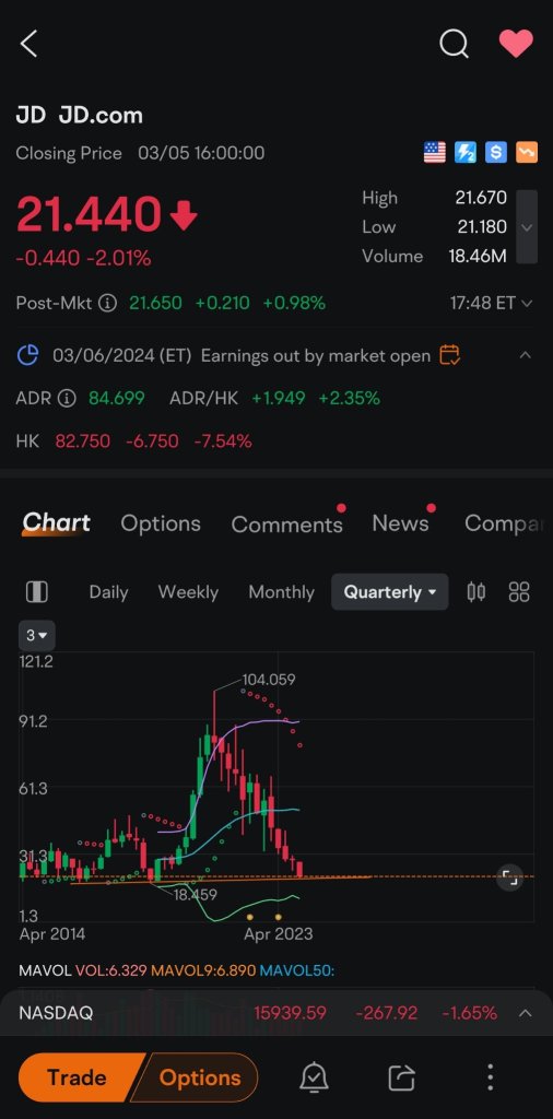 明日の朝、jd.com(京東商城)の収益発表があります。