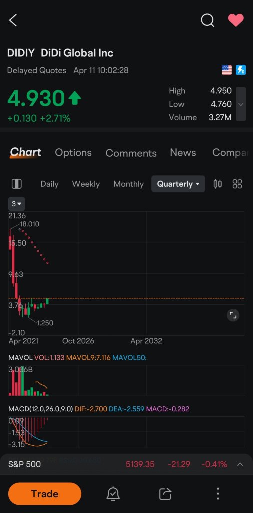 watch for $5.05 breakout