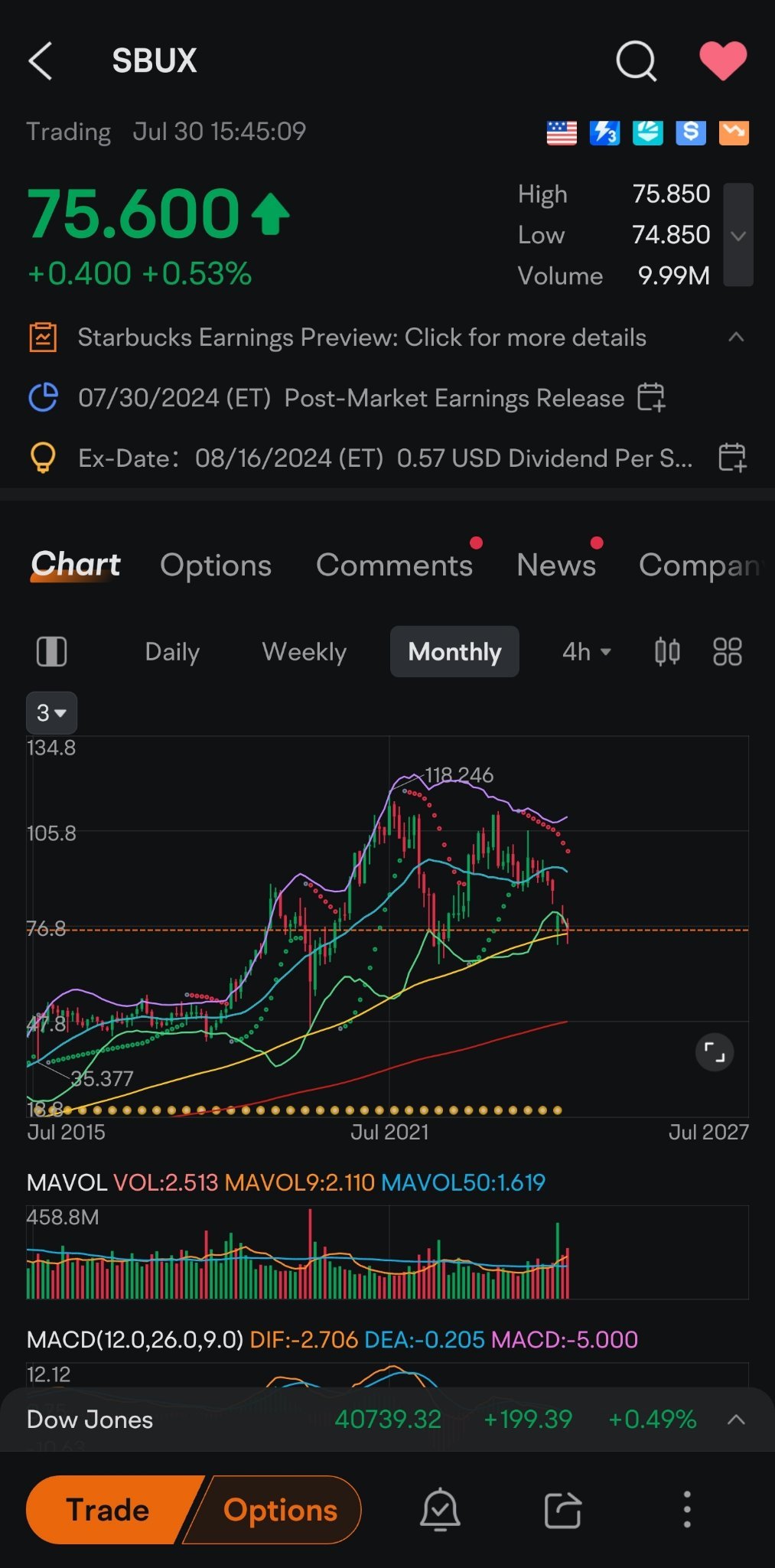 SBUX 營業後收入