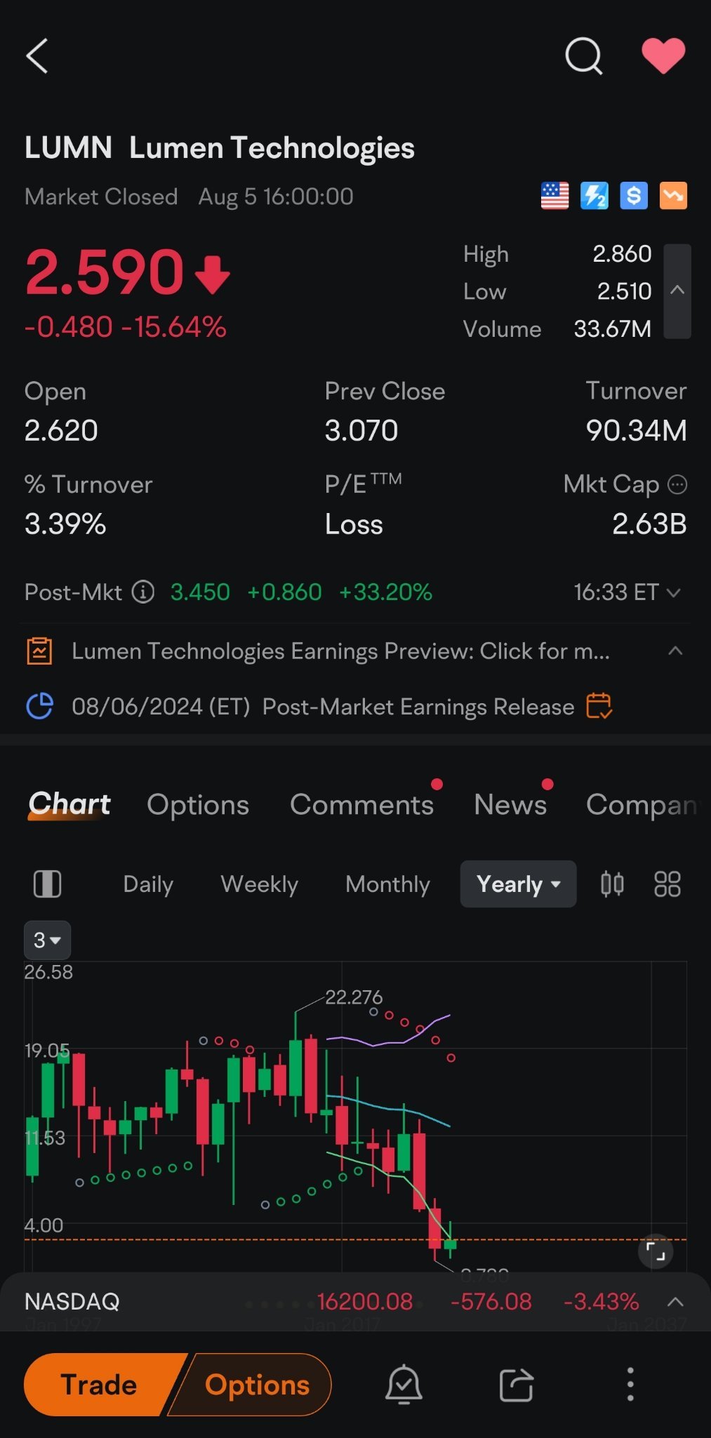 露天營業時間後增加 30%