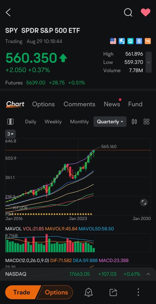 Notice -  My market Sentiment