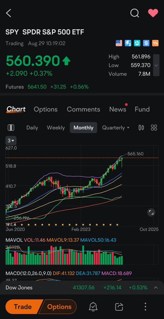 Notice -  My market Sentiment