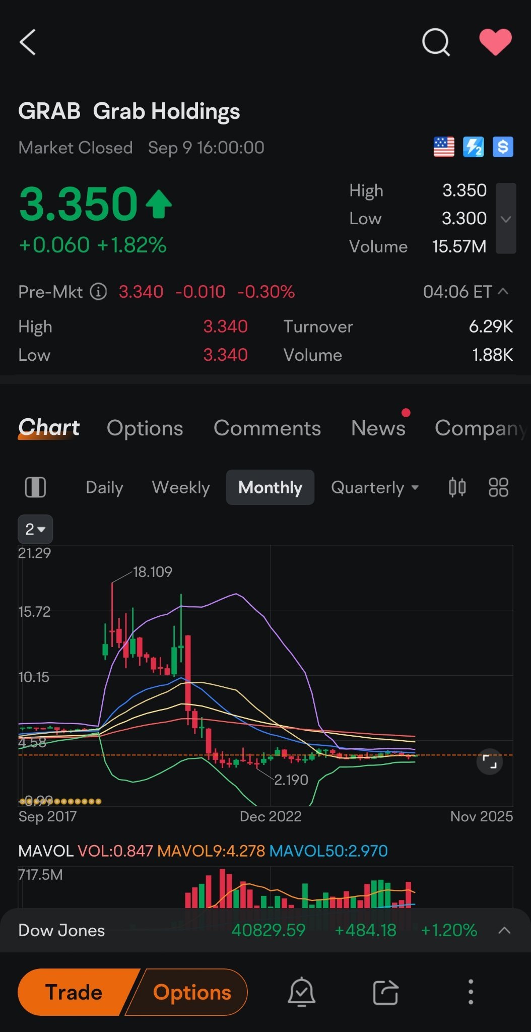 Grab是一类新型股票