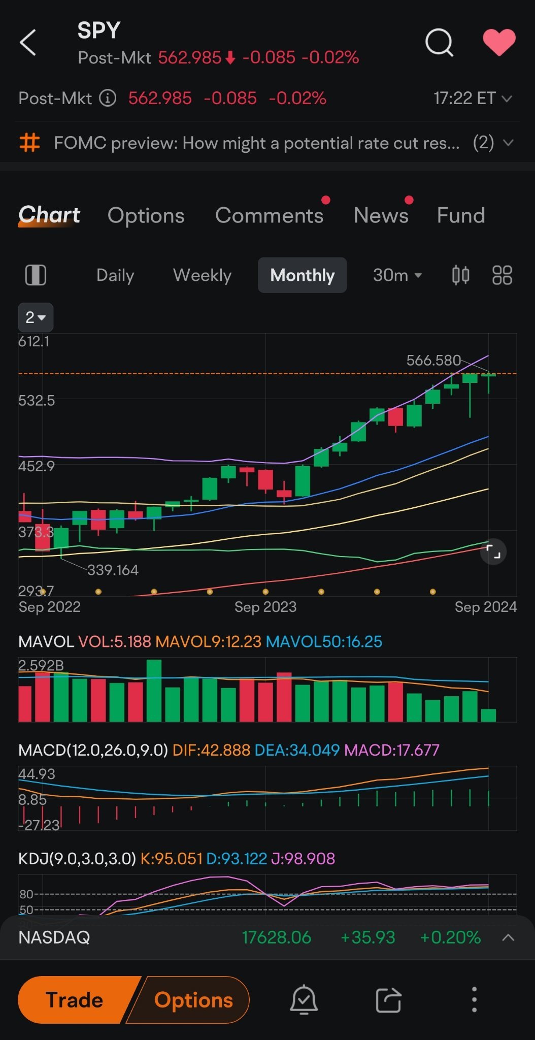 who would ever think we be at all time high the night before a rate cut!