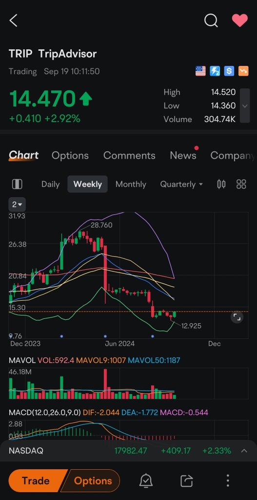 請期待貓途鷹本季財報。