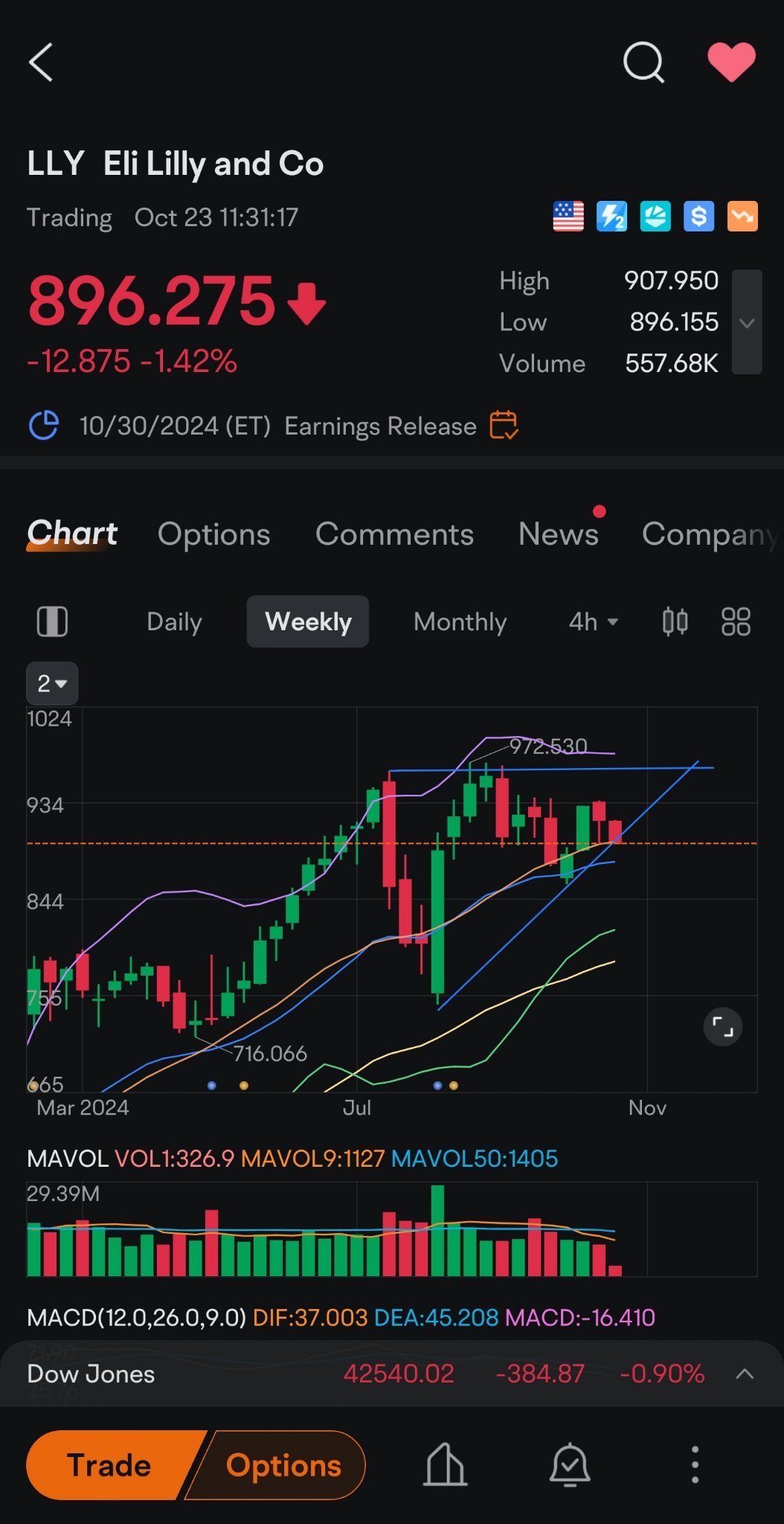 LLY under $900