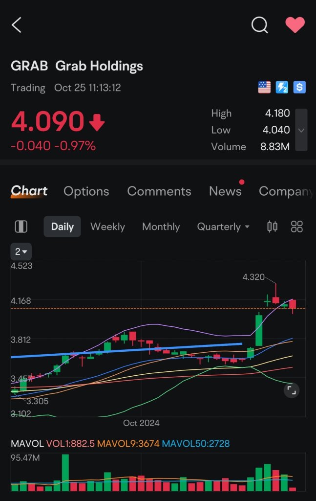 GRAB, gap filled. now what?