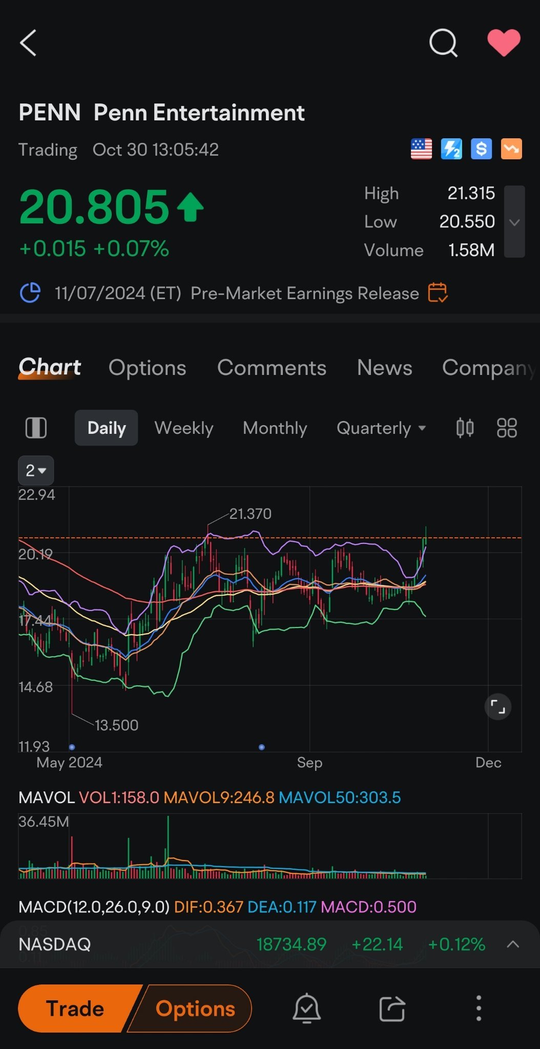 Alert -  PENN Possible breakout coming