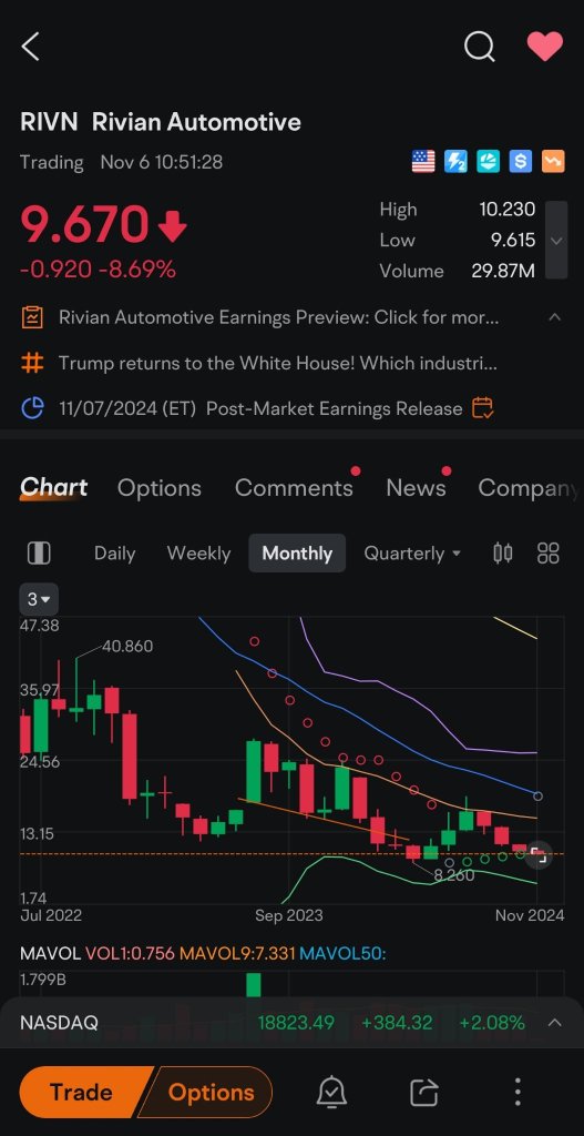 RIVN明天公布收益-下跌8%