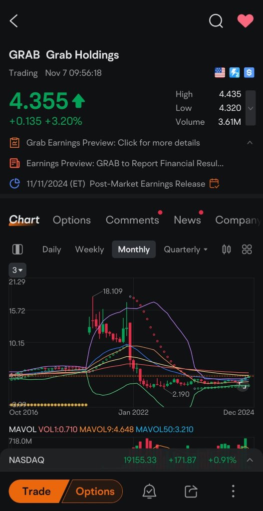 Grab is moving on no news