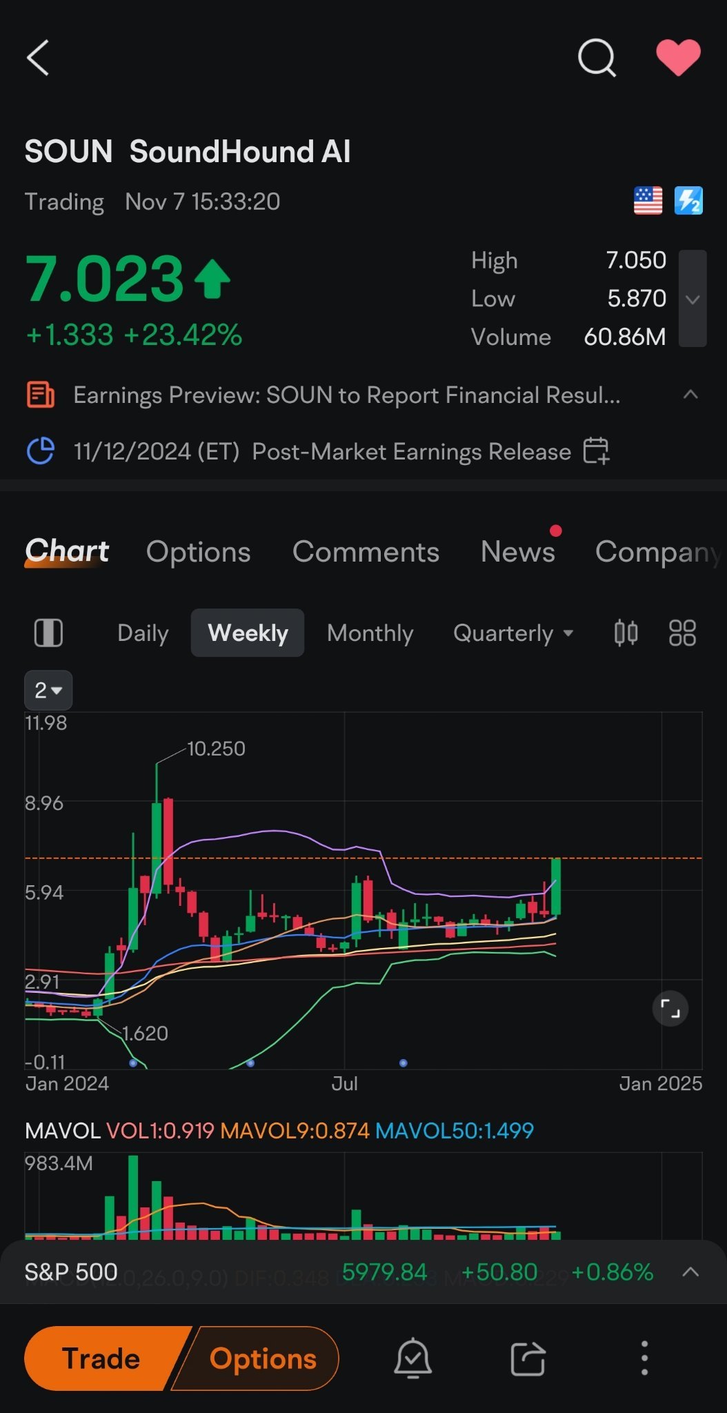 SOUN earnings in 5days