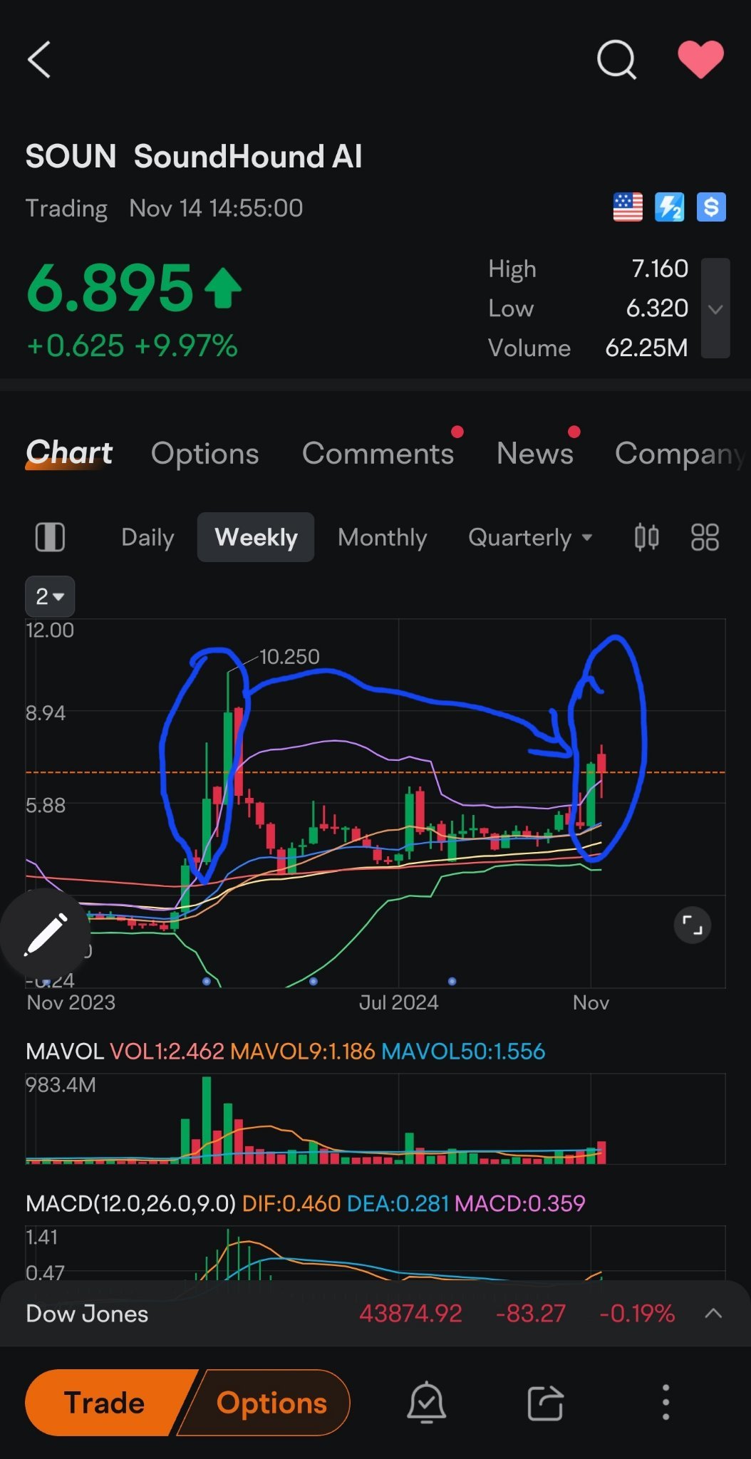 Will the SOUN blastoff repeat again?  very similar! 