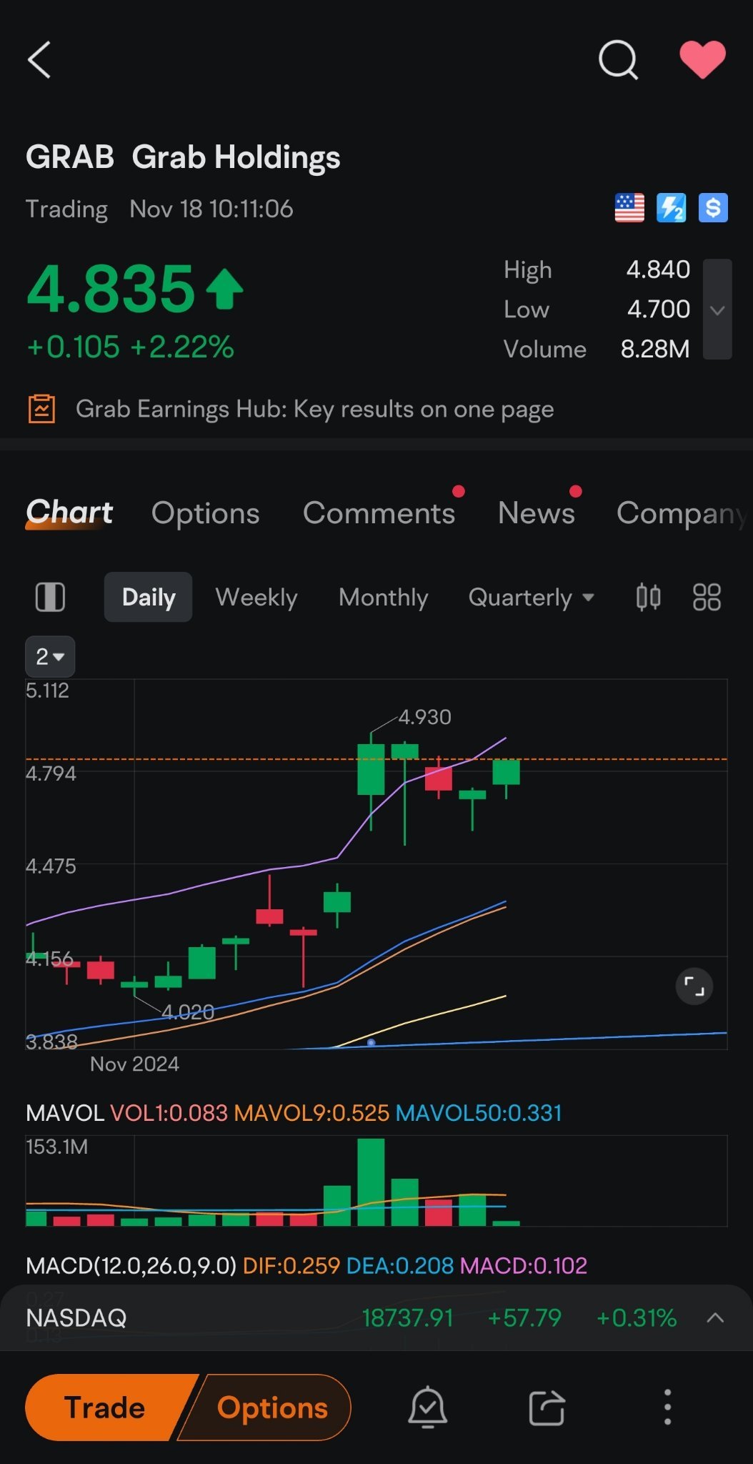 Alert-Watch Grab breakout above 4.93