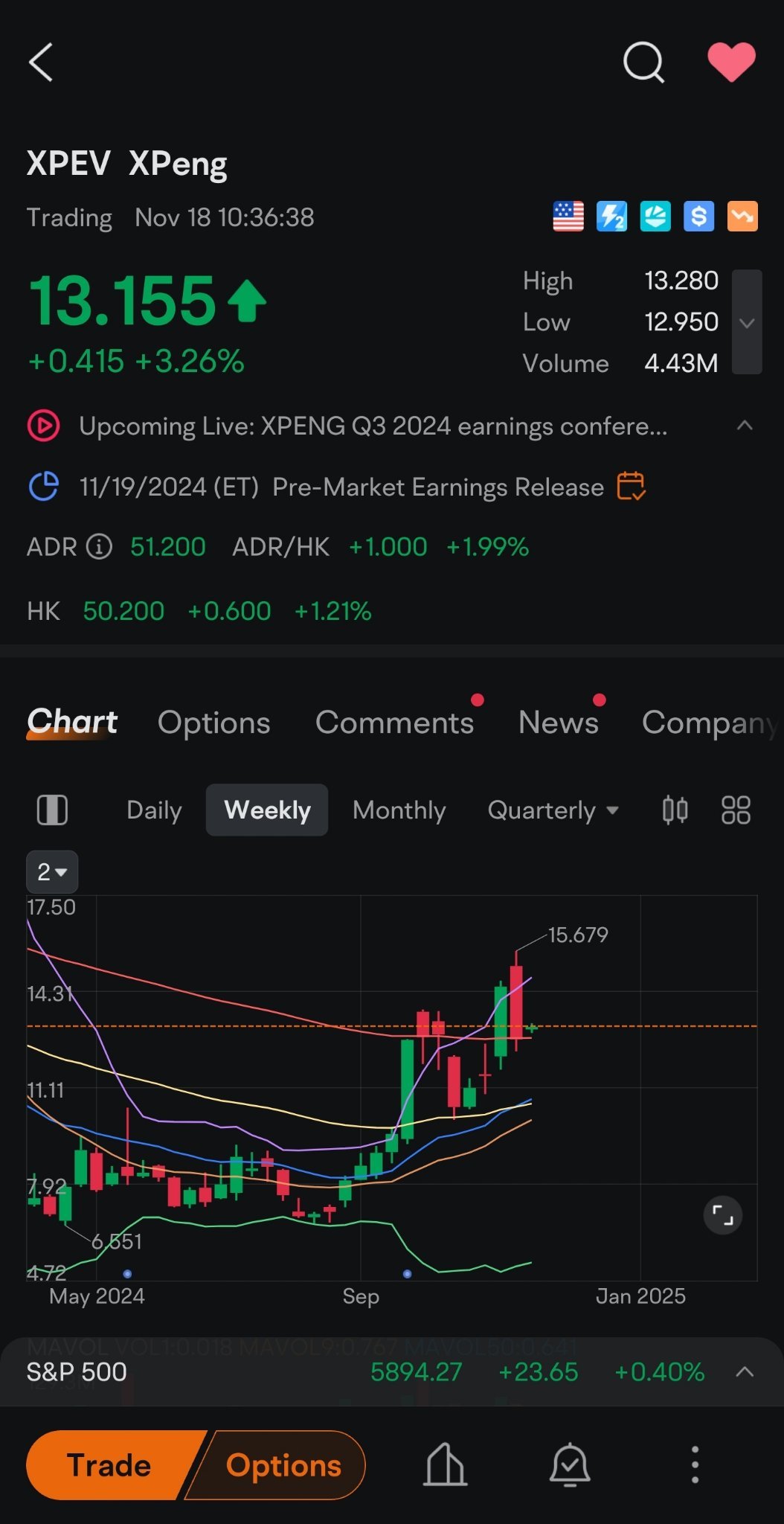 今週はXPEVの収益発表があります