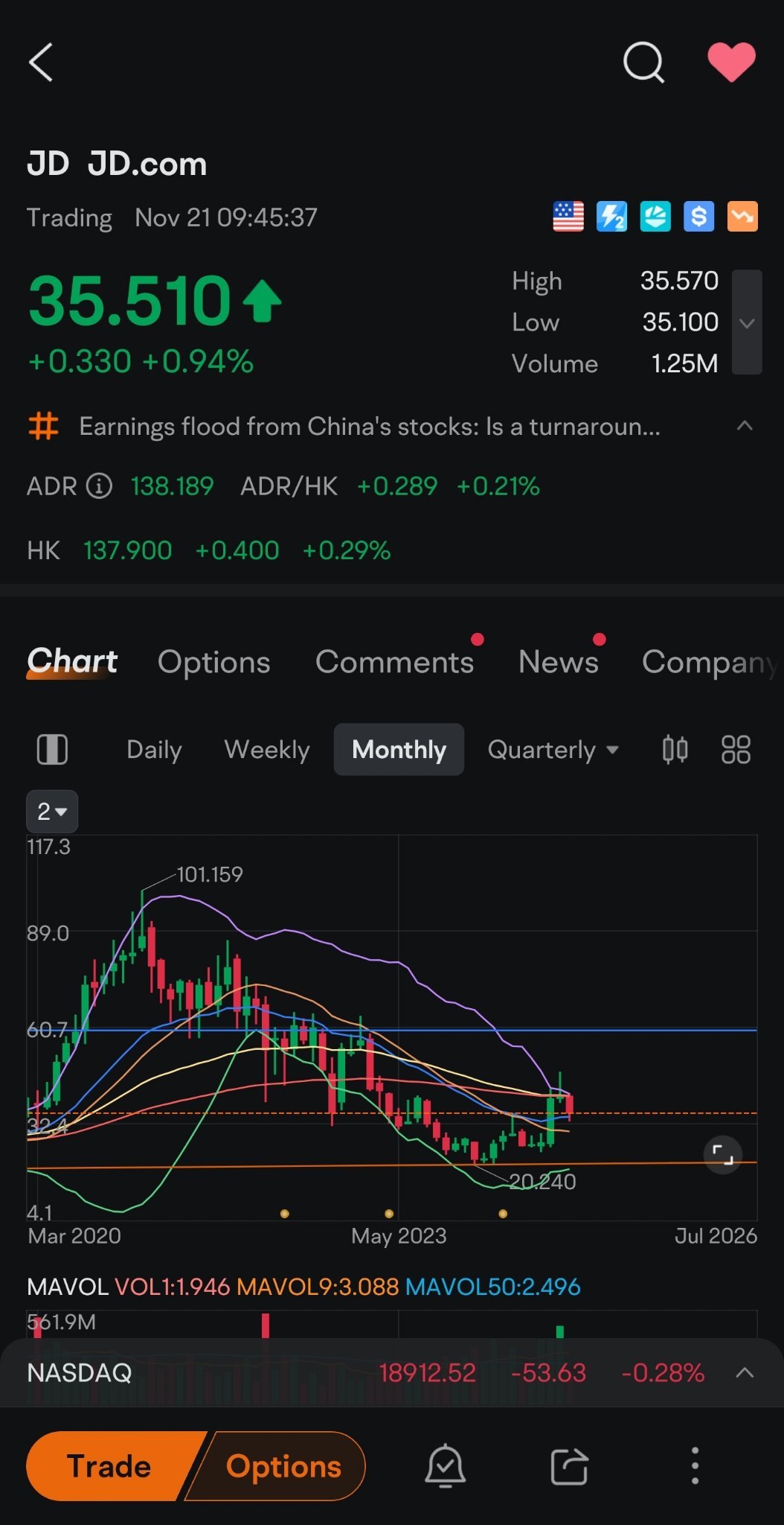 Watch JD, working on forming a bottom.