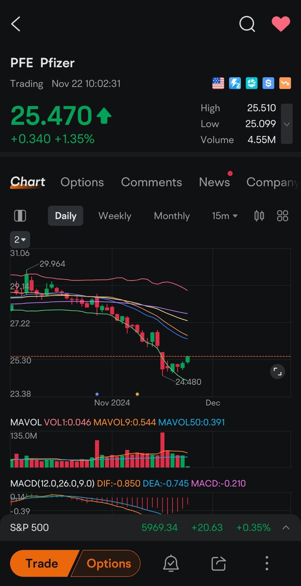 ALERT-PFE is setup for a move