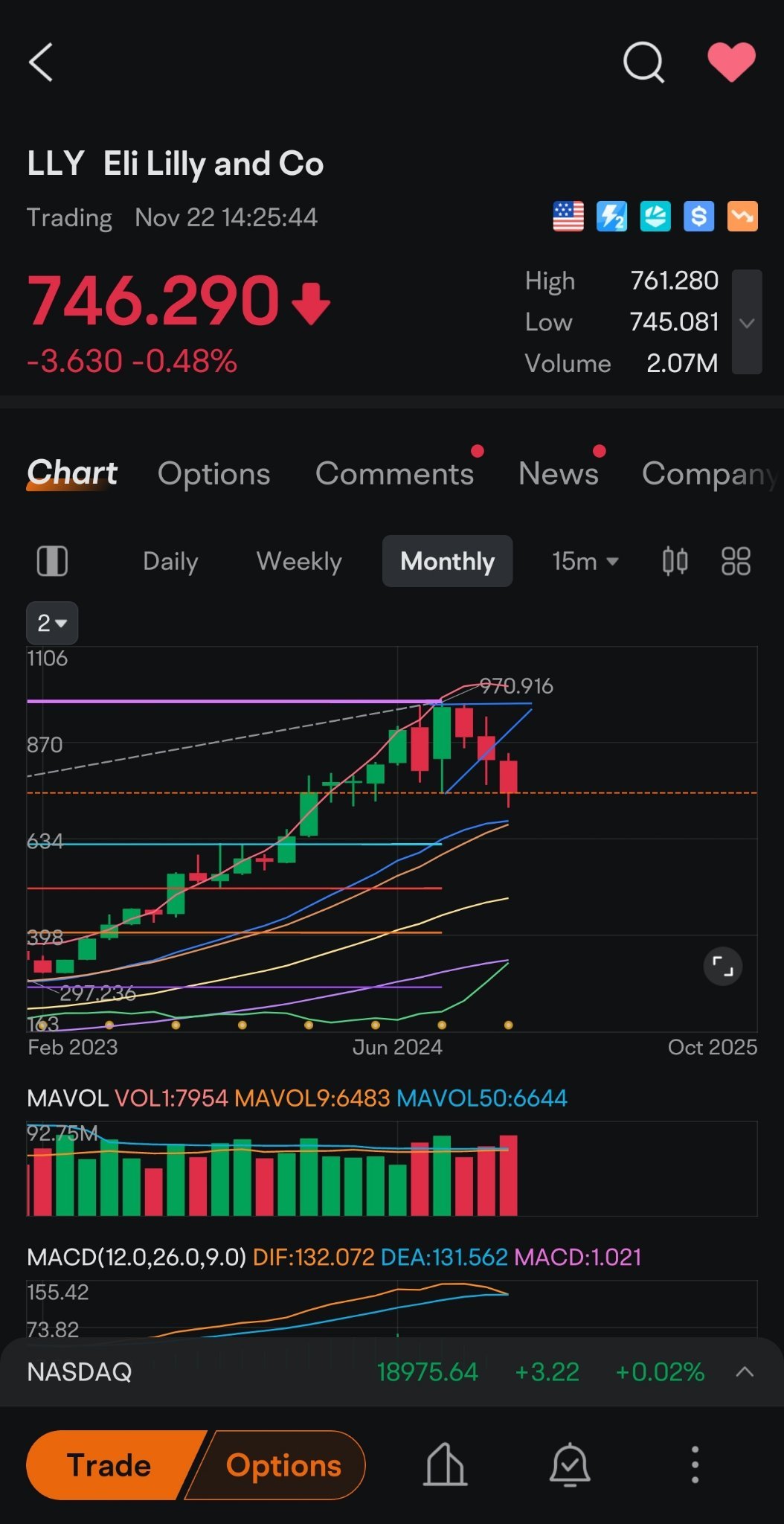 LLY - 想知道他们是否会利用下周人们大吃特吃的活动。