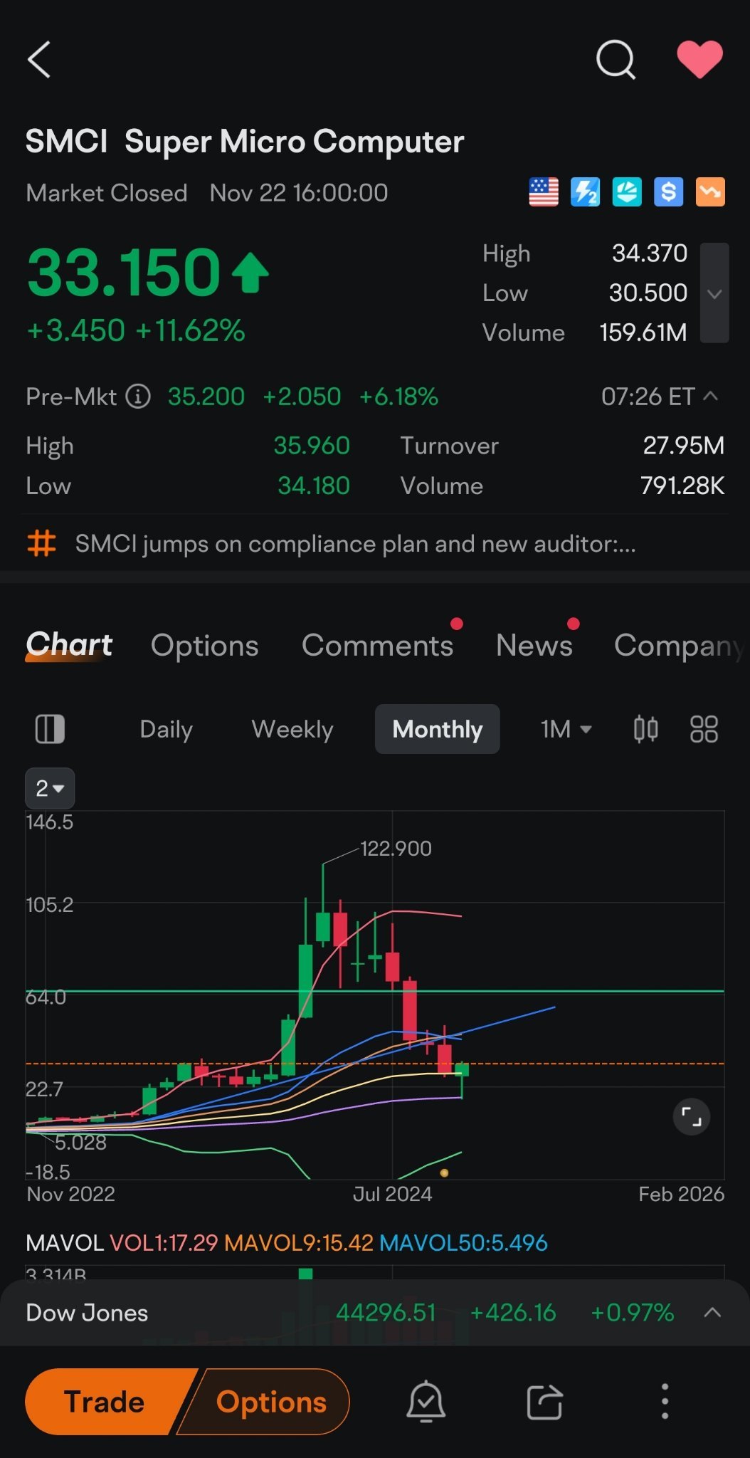 感恩節活動已經開始運行