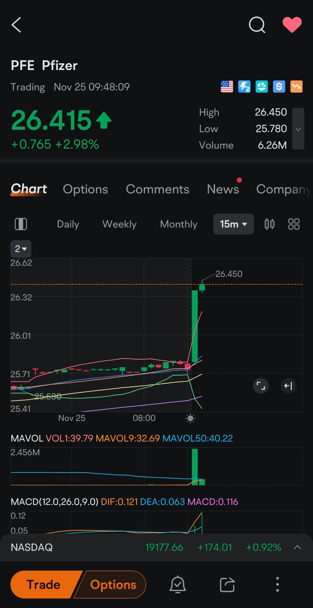 PFE-  I think Xmas came early this year