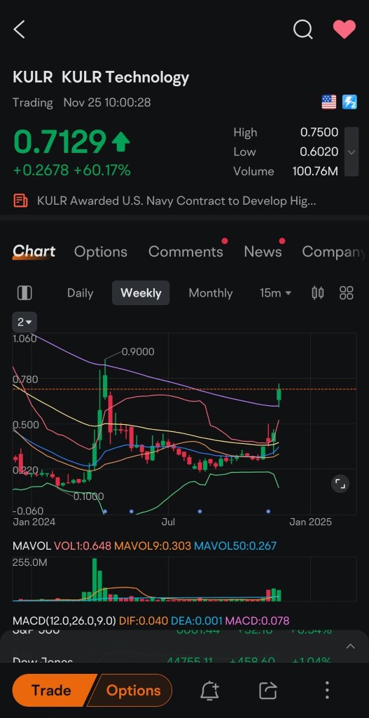 KULR被指定為買入價格為0.35美元。