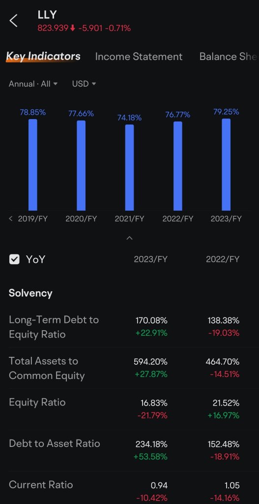 If you think LLy is a great investment, take a look.