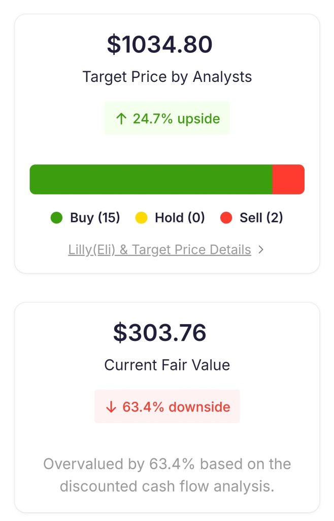 Valuation of LLY