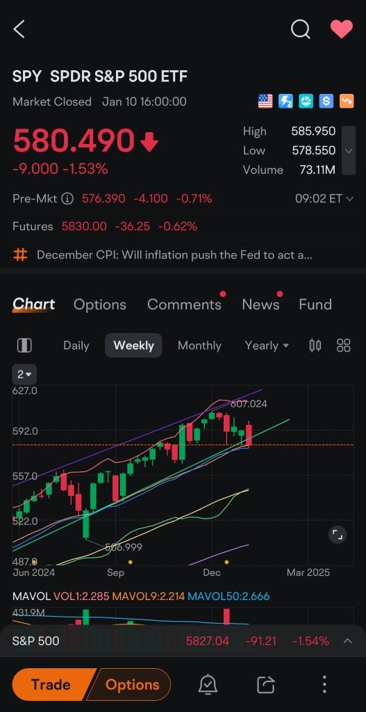 Watch SPY, this week at critical levels