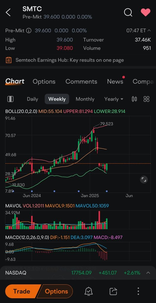 watch SMTC breakout above 40.30