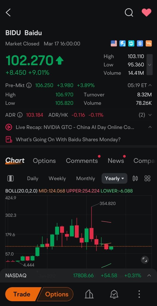 BIDU is still running in premarket