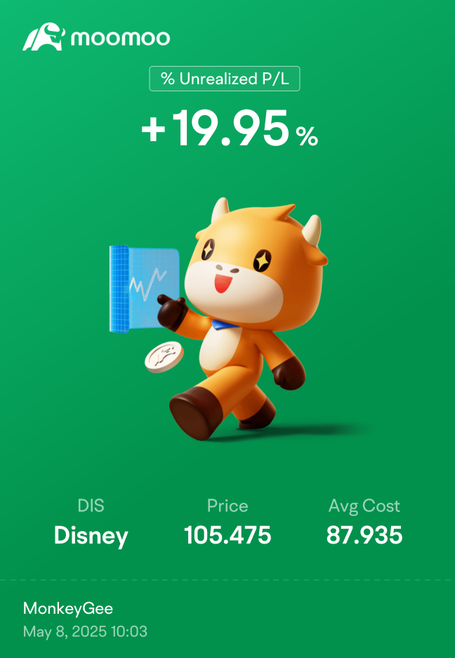 Not Selling!  Waiting for the people who wish they brought it at $80!