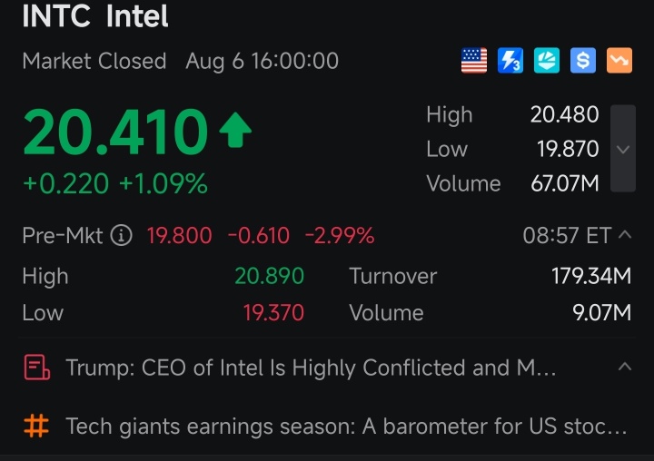 Let me help translate what's going on with INTEL.  This is the dance before the deal!