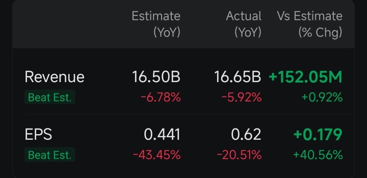 PFE 是个便宜货吗？