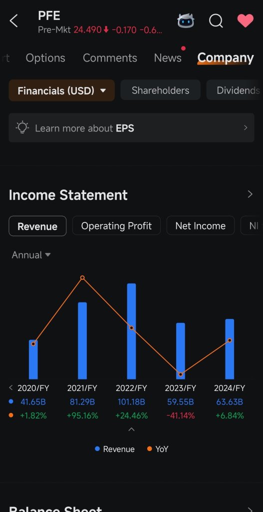 PFE 是个便宜货吗？