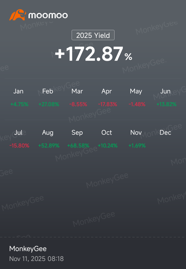 If this pullback hurt you.  its time to reassess you plans!