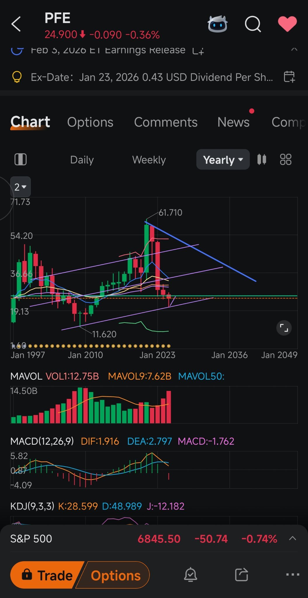 Does this look like a well managed company? - moomoo Community