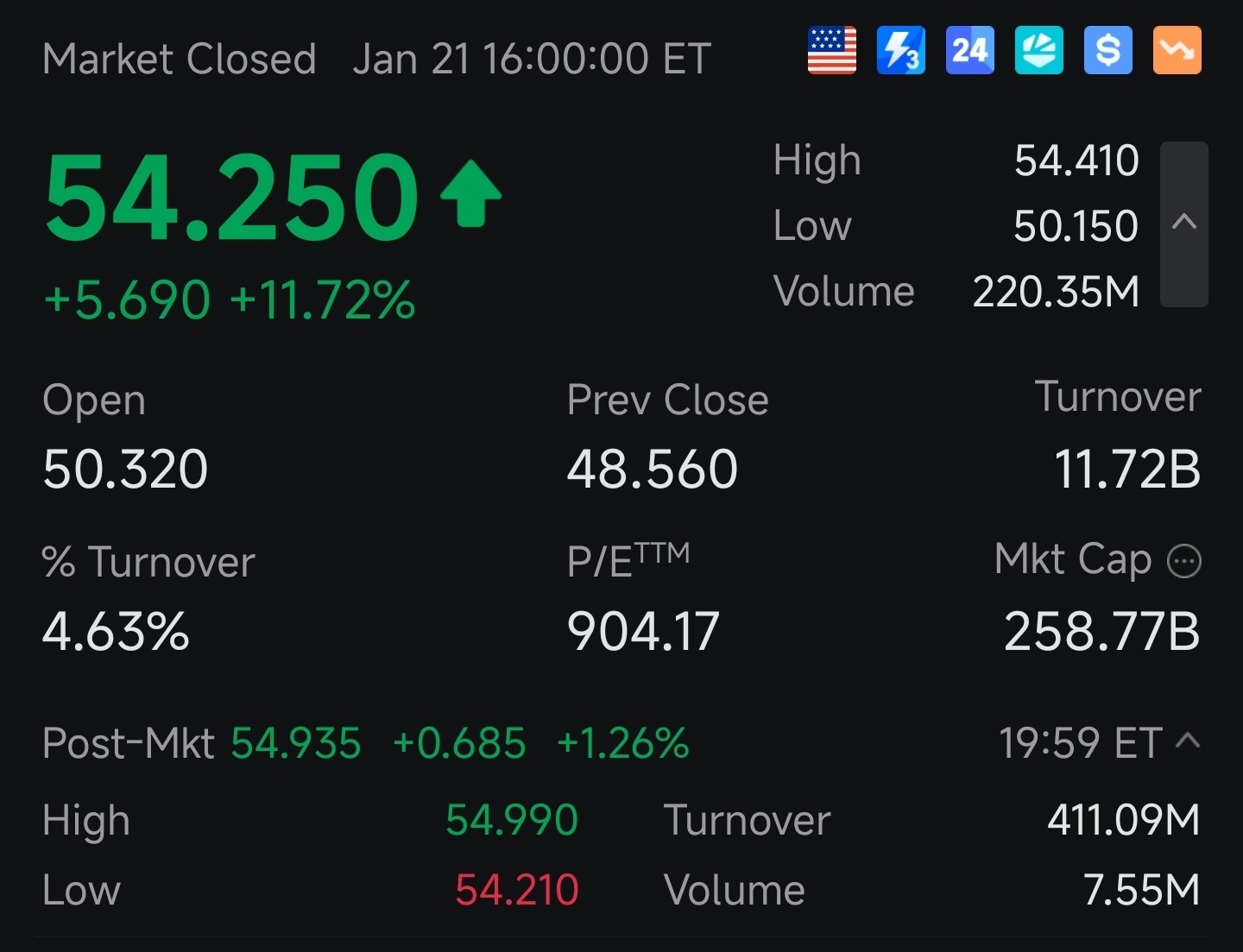 INTC going for $55 in afterhours! - moomoo Community