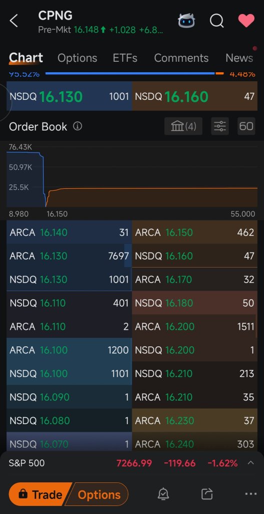 クーパン（CPNG）、プレマーケットで上昇 - 良いサプライズ