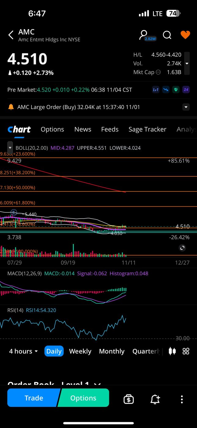 Fib retracement