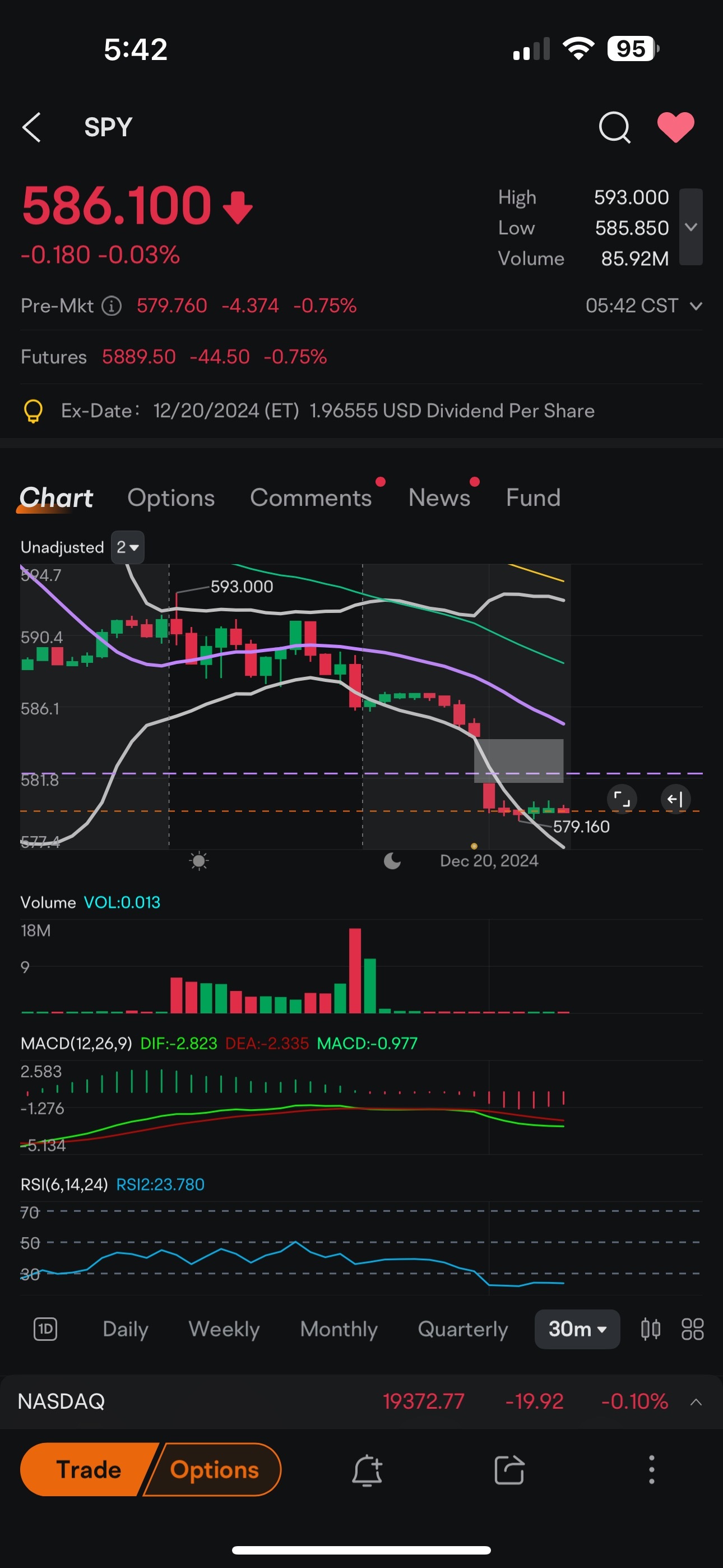 $SPDR S&P 500 ETF (SPY.US)$ lets goo babby I passed my break even overnight I was already up 241 on my put if this holds maybe 500?