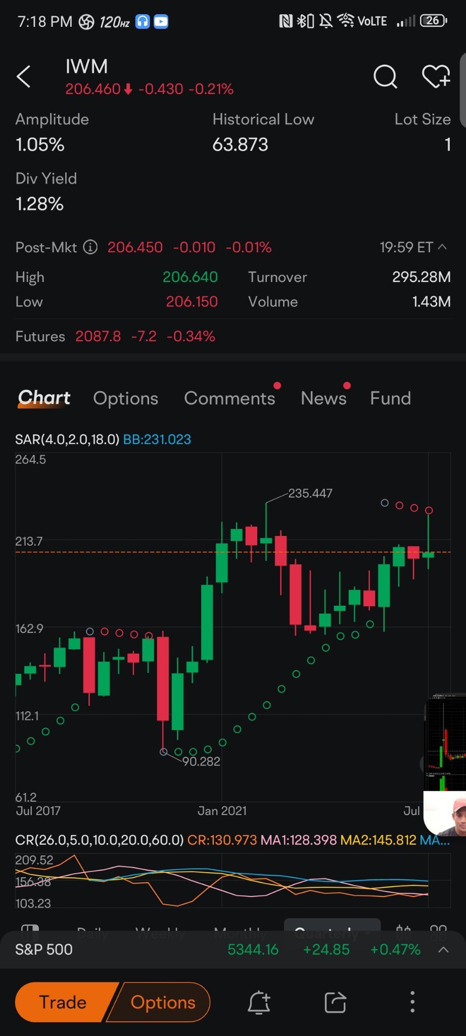 $iShares Russell 2000 ETF (IWM.US)$ Quarter over quarter looks bullish for August,September,October. $AMC Entertainment (AMC.US)$$GameStop (GME.US)$  hmm[Bye]