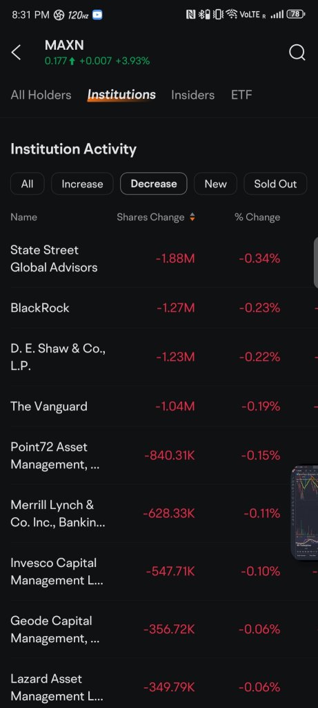 blackrock 和 vanguards 出来了。东西很垃圾。