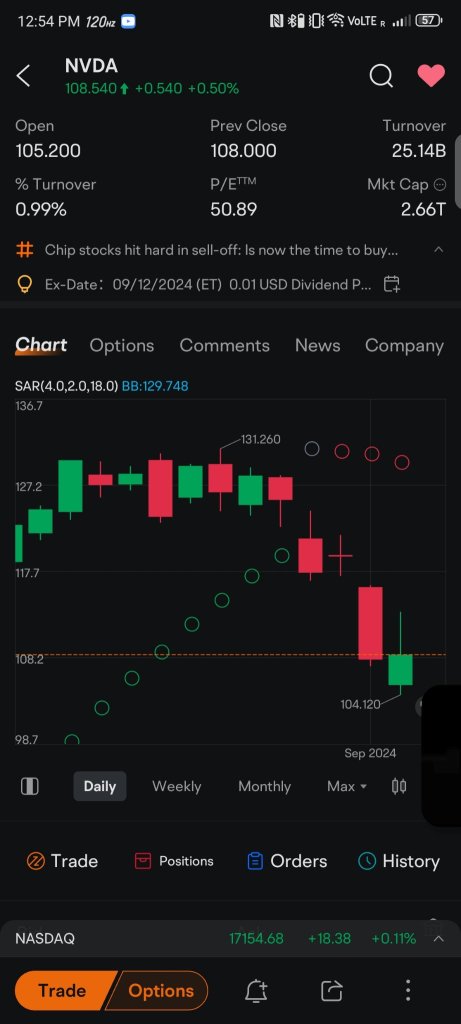 Candle about to be engulfed by bears💀. Long red wick coming