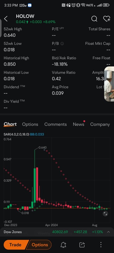 holo warrants went from 0.018 to 64 lol that's like a 3500% gain on warrants. It's done.