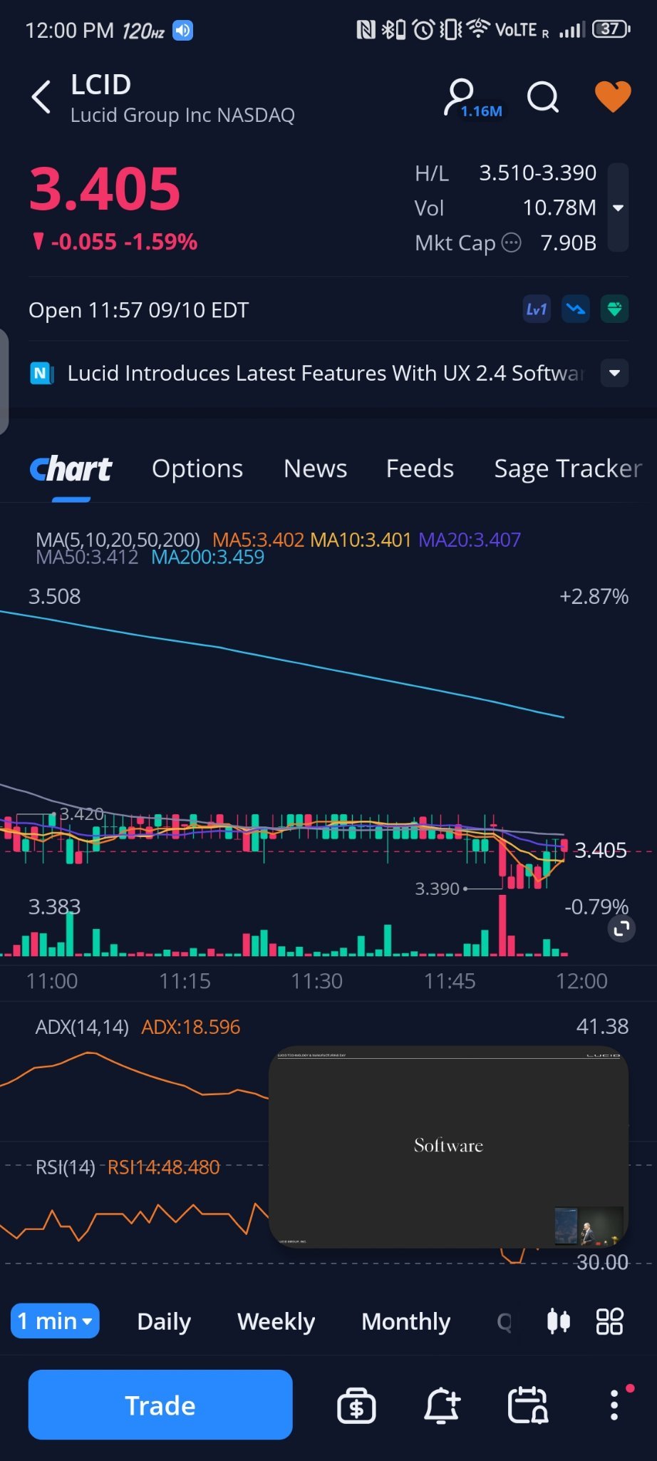 $Lucid Group (LCID.US)$[抓狂][抓狂][抓狂]