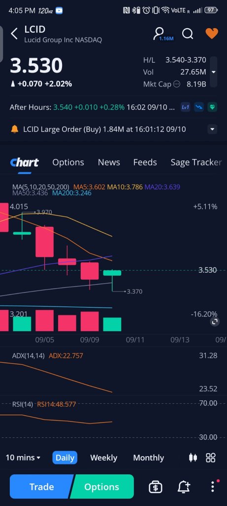 😼💕✅ 1.84 M. Bullish Hammer at close.