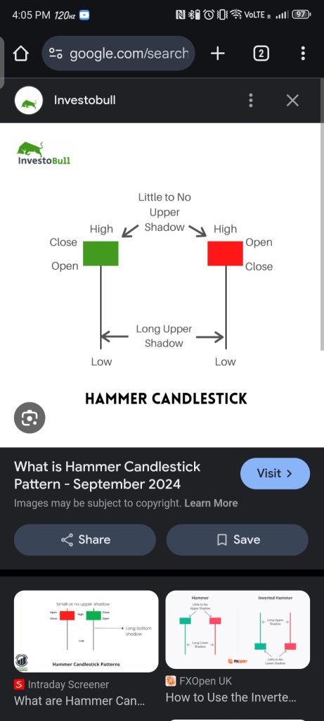 😼💕✅ 1.84 M. Bullish Hammer at close.