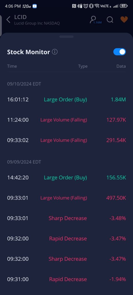 😼💕✅ 1.84 M. Bullish Hammer at close.