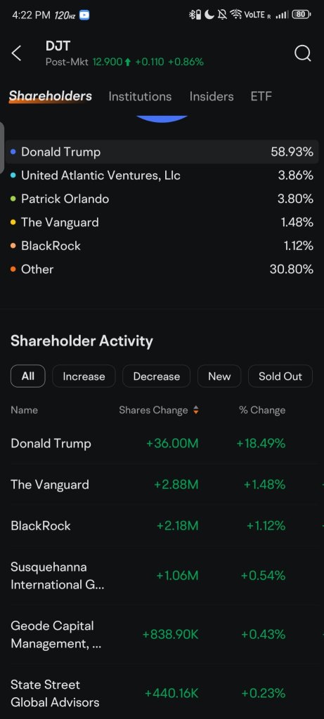 When your main investors are billionaires.