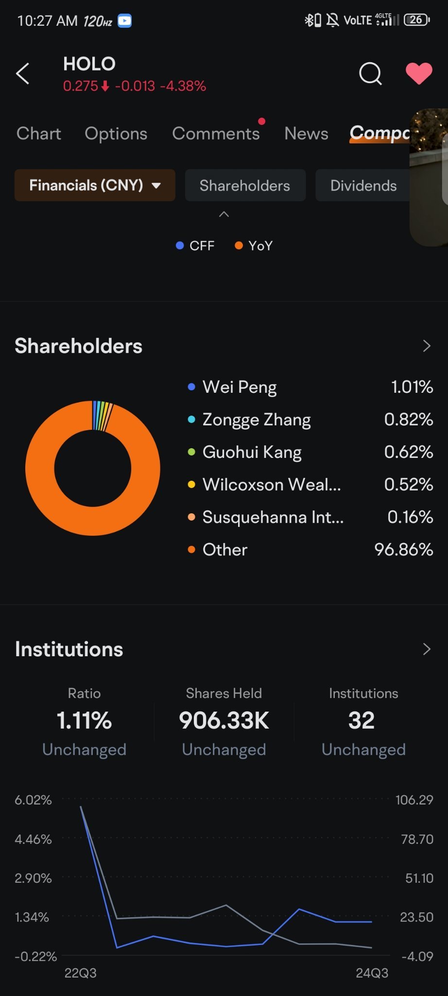 Insiders holdings🤡. Bet they're working real hard to better this company 🤡🤡🤡